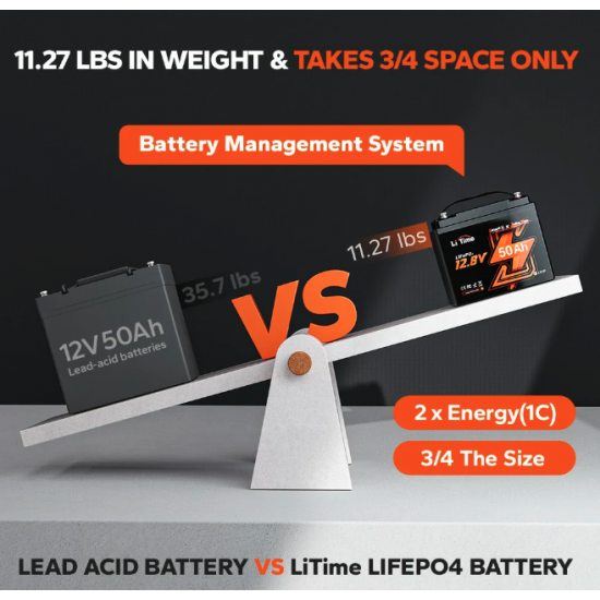 LiTime 12v/50Ah Bluetooth Литиева батерия Li Time LiTime 12v/50Ah Bluetooth Литиева батерия Li Time