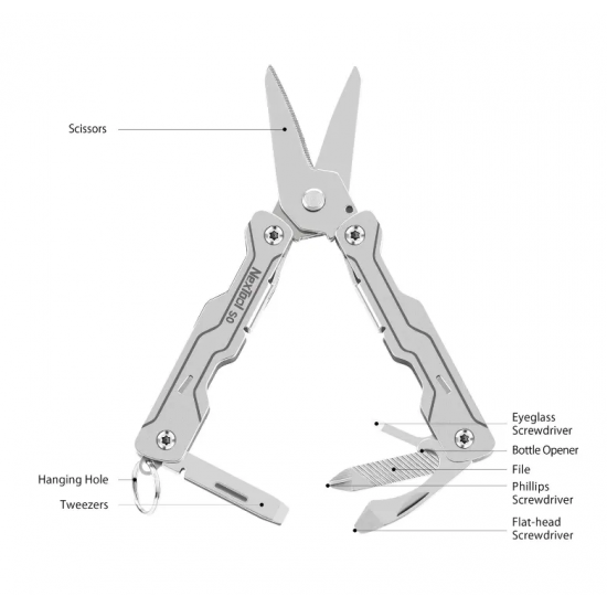 Мултитул NextTool Micro Sailor Scissors S0